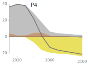 rapport climat